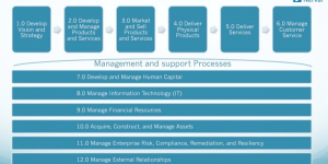 APQC process classification framework
